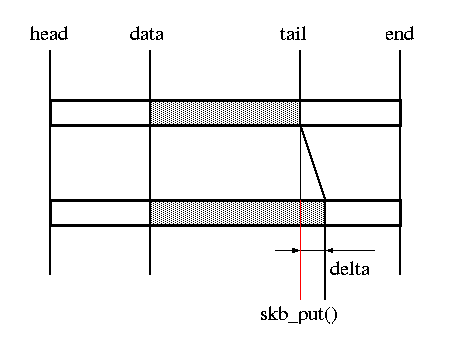 skb_put.png