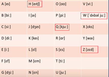 alphabet_pronun.png