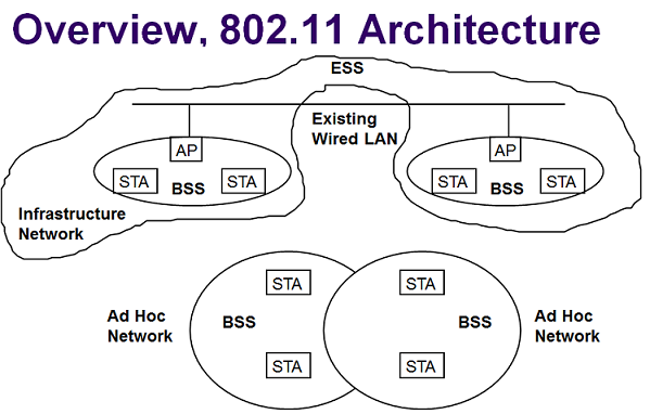 wifi_architecture.png