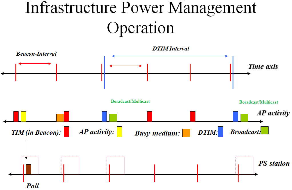 wifi_power_management.png