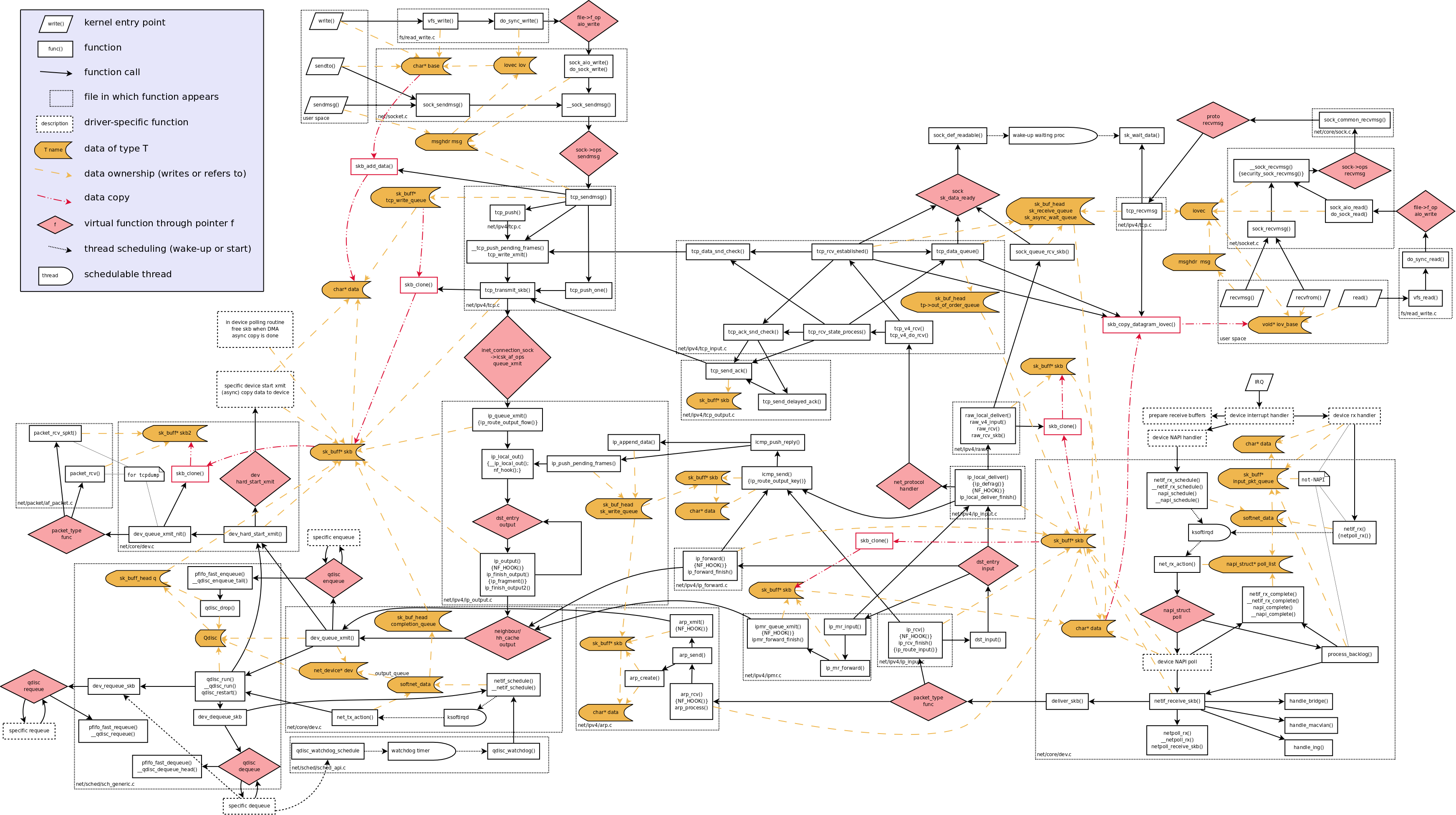 network_data_flow_through_kernel.png