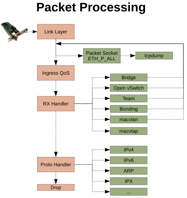 linux_packet_processing.png